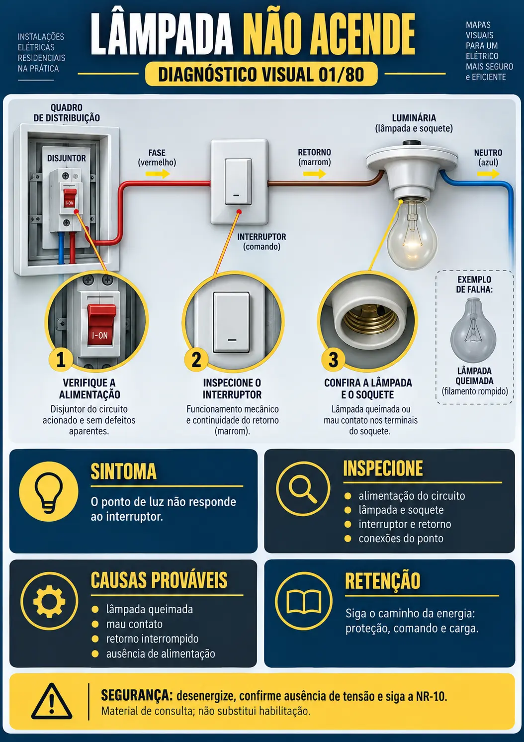 Mapa visual: lâmpada não acende